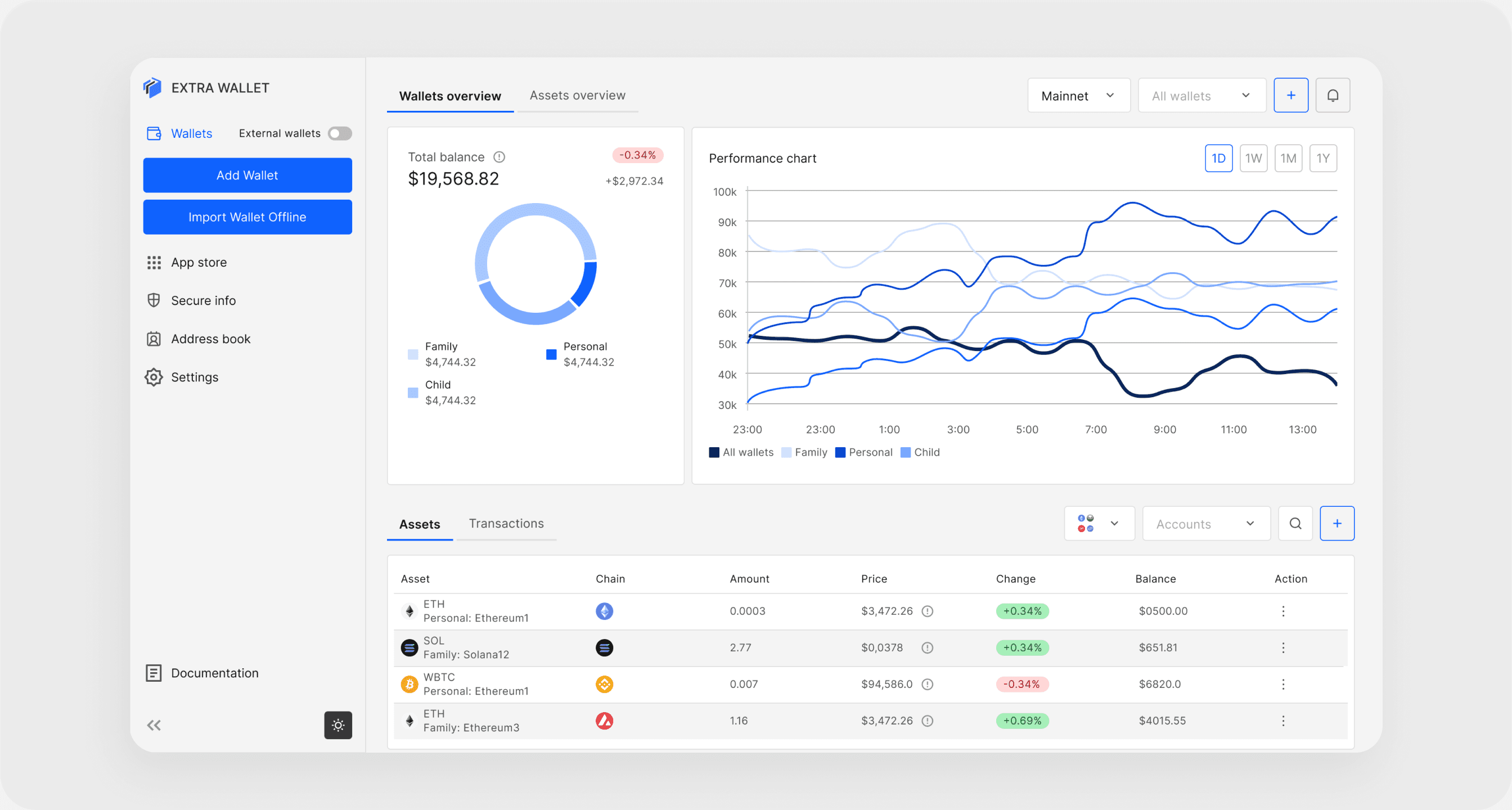 A multichain wallet from concept to 2,000+ beta users, as the only designer — cover